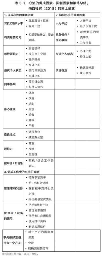 心流的促进因素