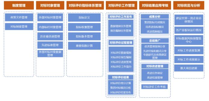 图2 业务范围具体内容