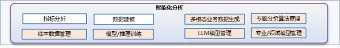 图4 引入大语言模型技术的智能化分析层结构