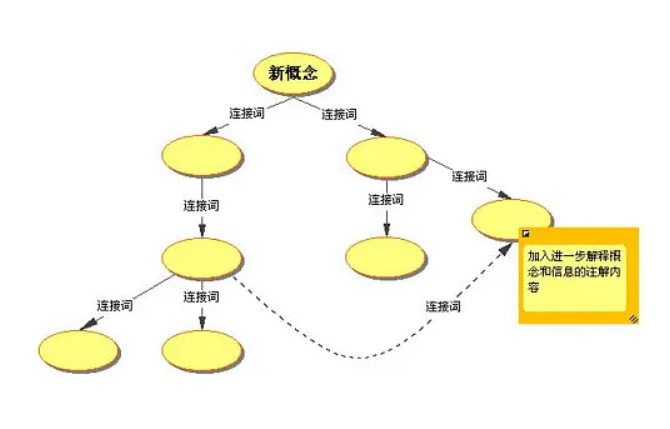 概念性知识