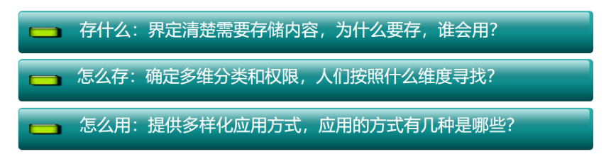 知识库搭建的三个步骤