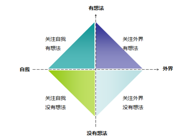 通过朋友圈判断一个人的能力