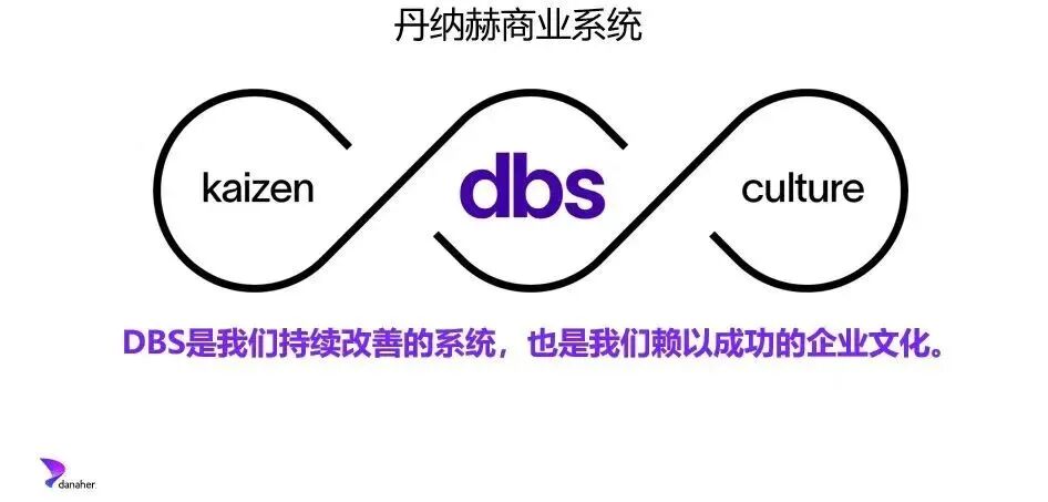 丹纳赫商业系统