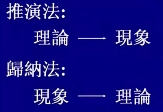 杨振宁推演法归纳法