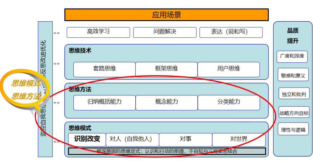田志刚底层思维框架