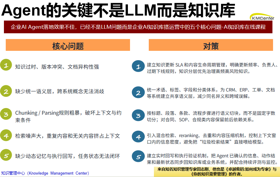 企业Agent的关键不是大模型而是企业知识库